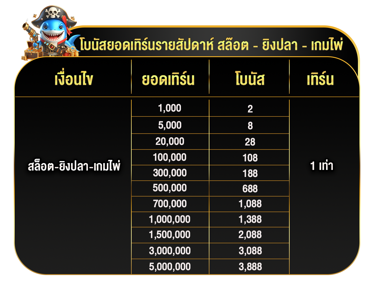 รายละเอียดโปรโมชั่น โบนัสยอดเทิร์นรายสัปดาห์