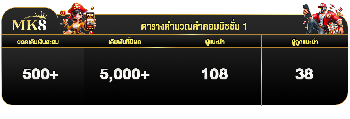 เงื่อนไขการเข้าร่วมโปรโมชั่น โบนัสแนะนำ 3 เท่า